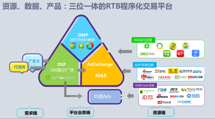 360搜索推廣|360點(diǎn)睛推廣開戶