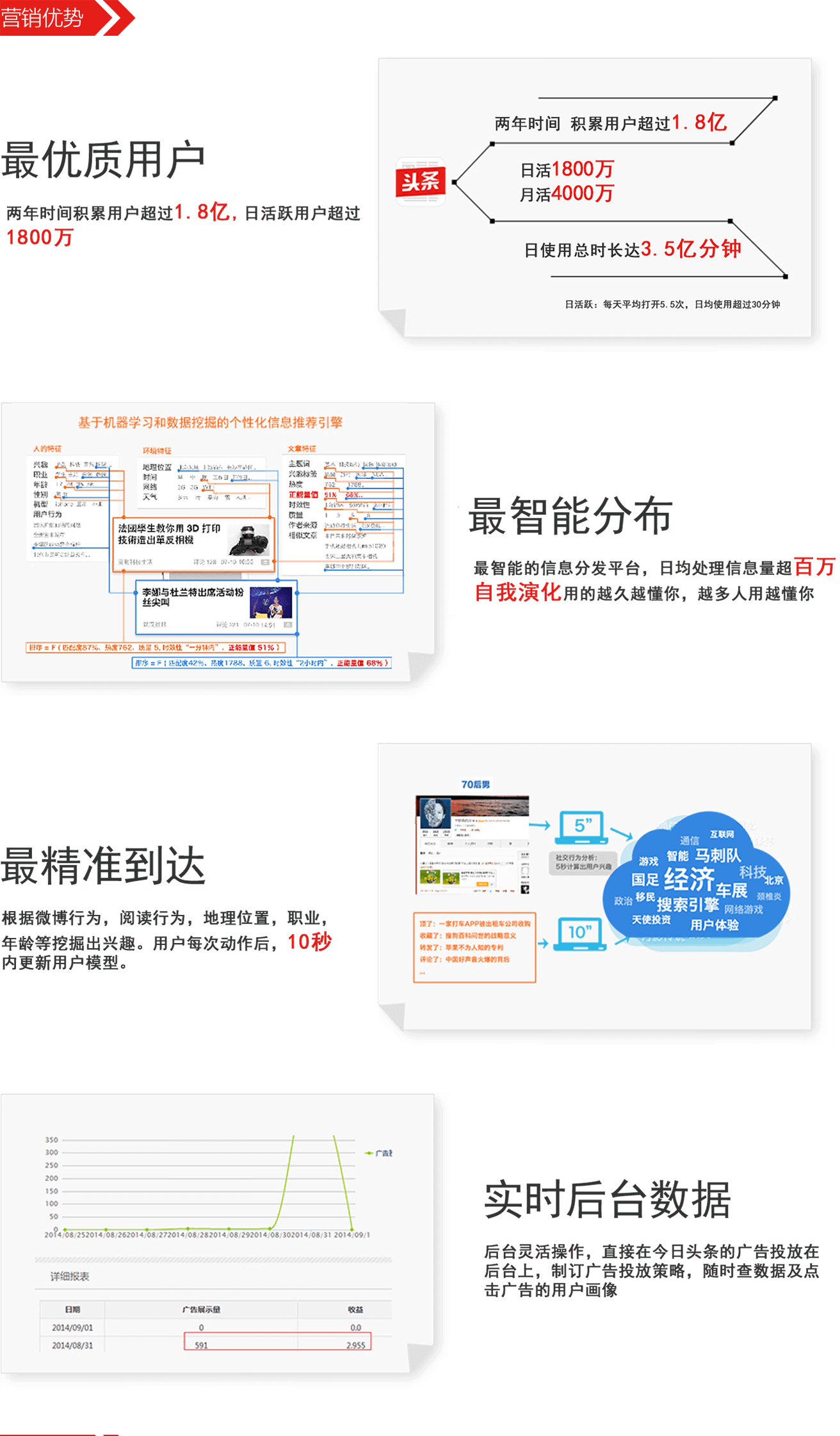 今日頭條推廣平臺(tái)|今日頭條開戶