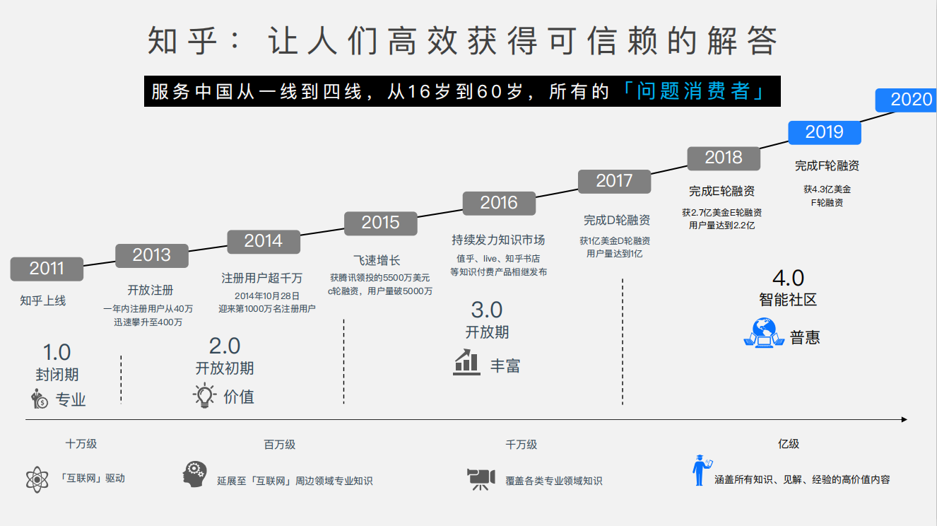 知乎平臺|廣告開戶-知乎廣告投放平臺