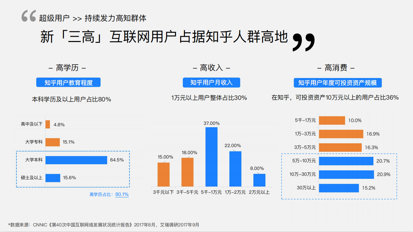 知乎平臺|廣告開戶-知乎廣告投放平臺